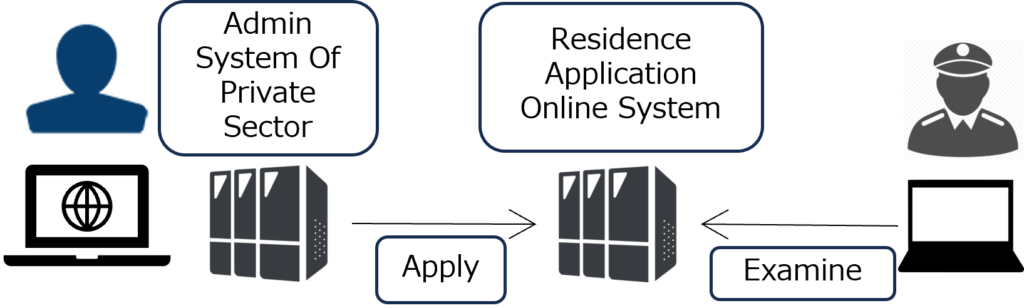 Residence Application API